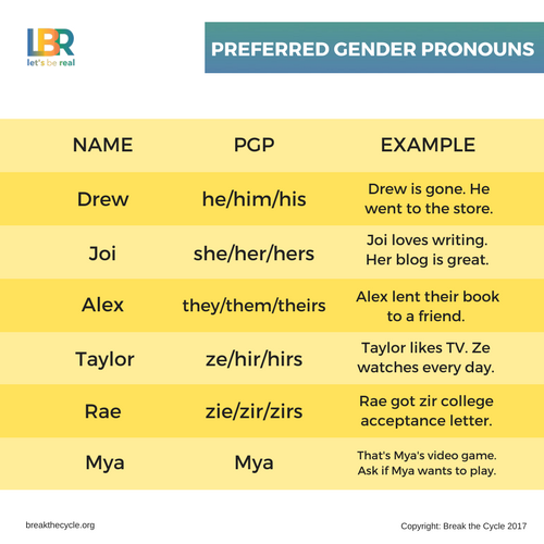 preferred gender pronouns handout screenshot
