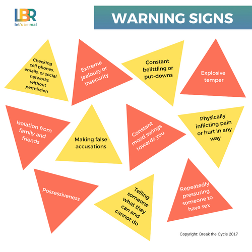 Cycle Of Abuse Chart