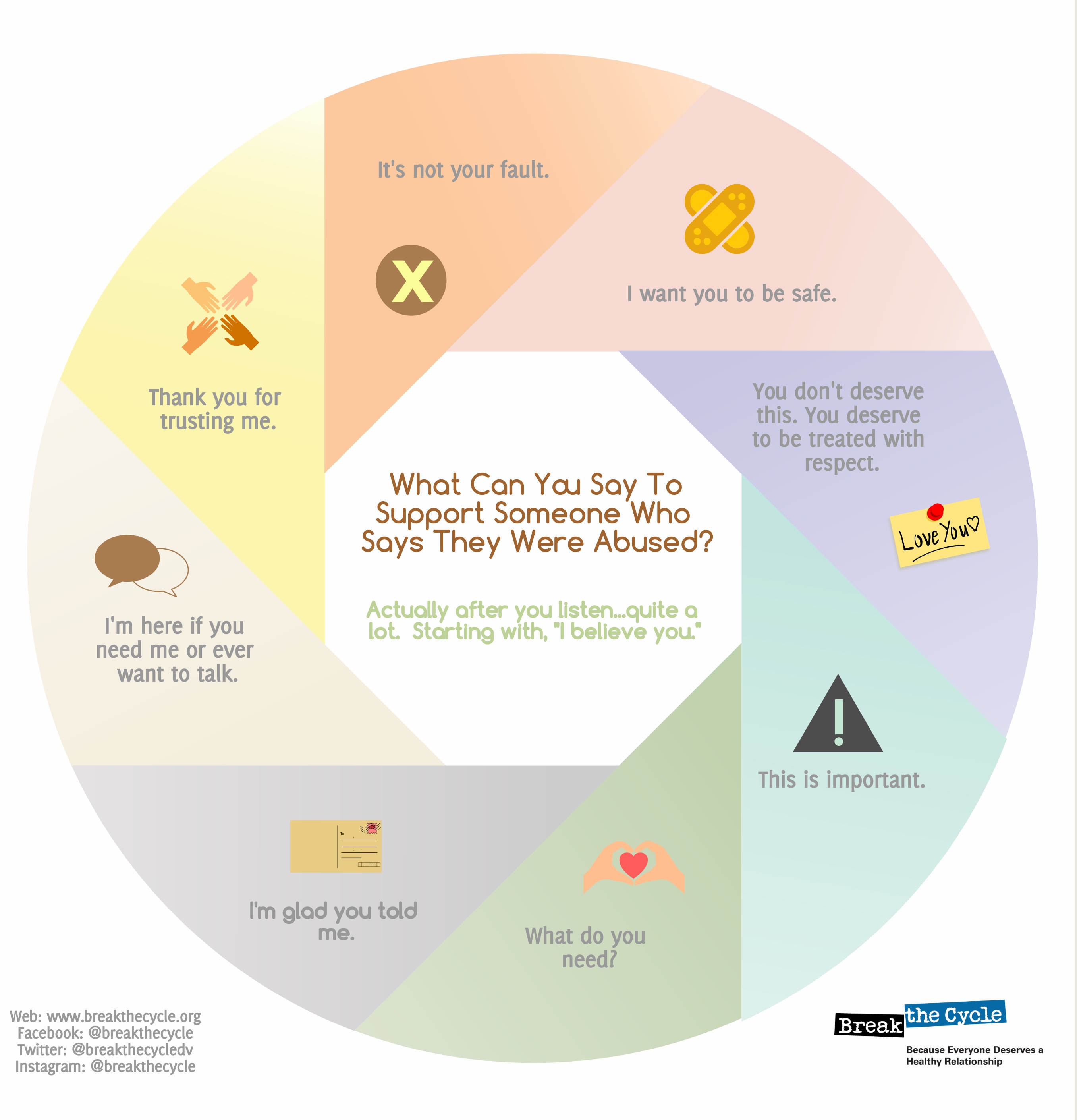 Abuse Cycle Chart