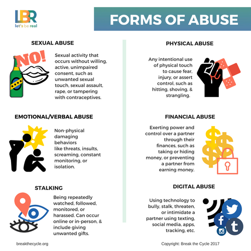 forms of abuse handout screenshot