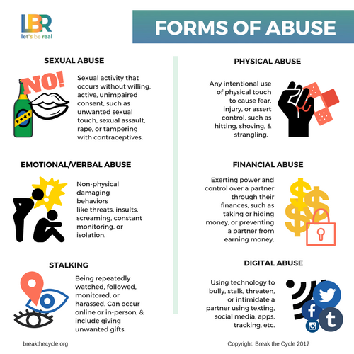 Domestic Violence Cycle Chart